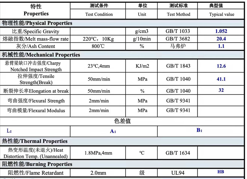 塑料檢測(cè)儀器常用的檢測(cè)項(xiàng)目有哪些？(圖1)